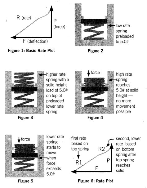 Image result for What Is Spring Rate