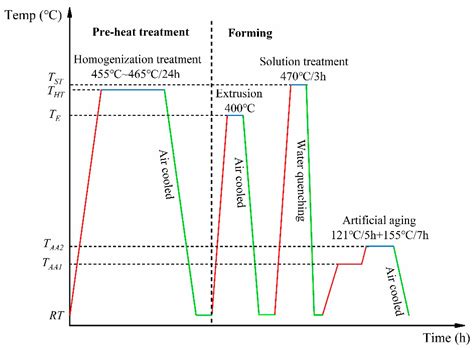 How Aging Affects Aluminum Alloys: A Mechanical Perspective