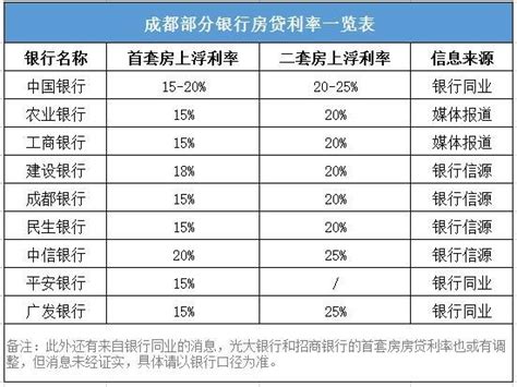 在成都银行贷款，流水要注意什么？ - 知乎