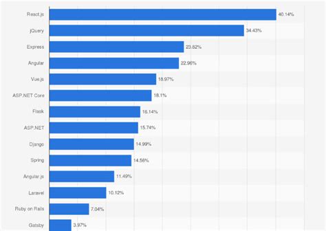 React Native Language 的图像结果