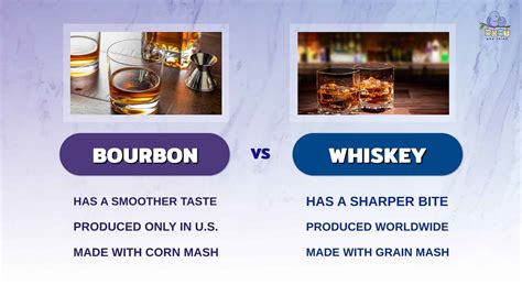 Bourbon vs. Whiskey: Bourbon Differences Between Scotch, Rye, and More