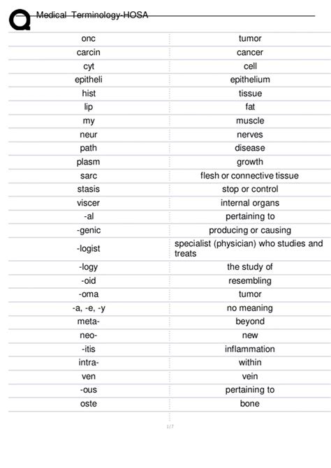 HOSA Medical Terminology Final Exam: The Ultimate Guide for Healthcare ...