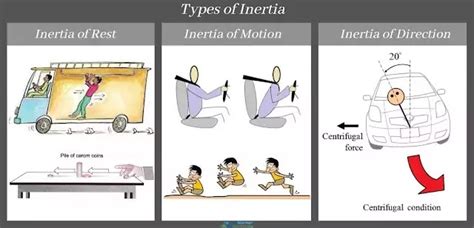 Inertia Explained 的图像结果
