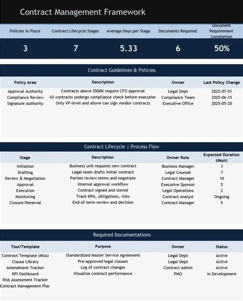 Image result for Contract Management Bootstrap Templates