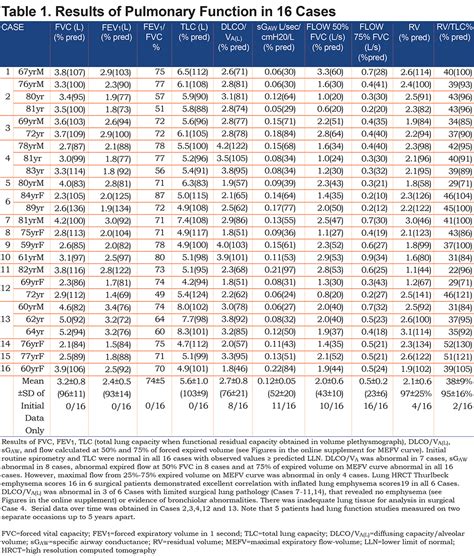 Spirometry Normal Values Chart 的图像结果