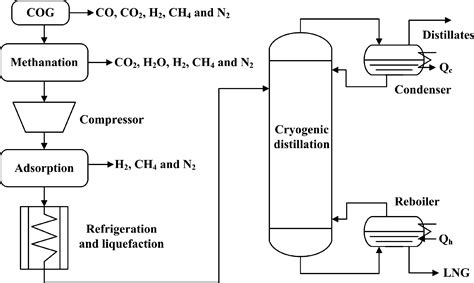 Distillation 的图像结果