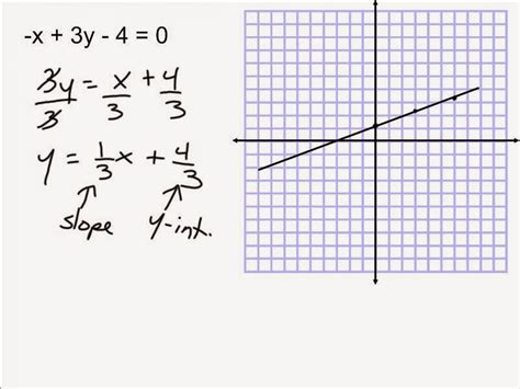 Image result for Linear Relations Question to Graph