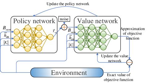 Image result for Unsupervised Learning Free Course