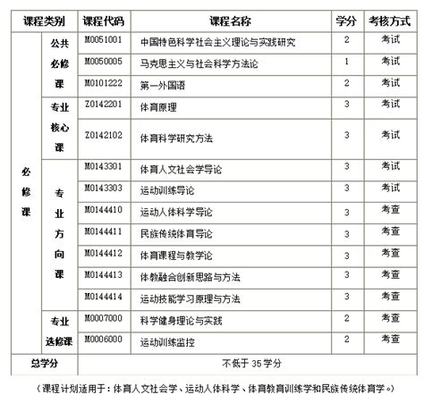 在职研究生之西北师范大学体育学专业同等学力申硕在职研修班招生了 - 哔哩哔哩