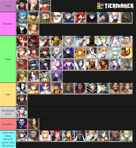 FGO 1-3* Servants Tier List (Community Rankings) - TierMaker