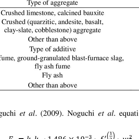 Image result for Aggregate Formular Myanmar