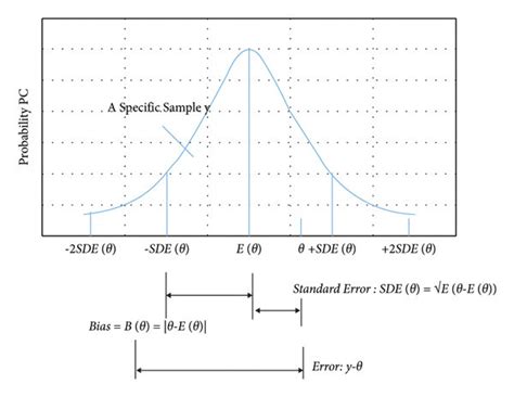 Image result for Sampling Distribution Model