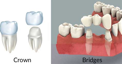 PROFILE ORTHODONTICS & COSMETIC DENTISTRY