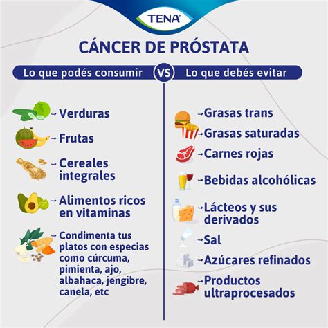 Como Desinflamar La Prostata