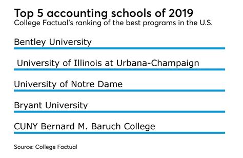 Accounting Program Ranking 的图像结果