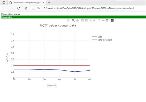 Geiger Counter demo (EVAL-CN0536-ADRZ) [Analog Devices Wiki]