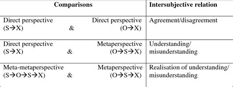 Image result for Intersubjective Drawing