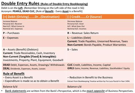 T Accounts Double Entry Rules | PDF