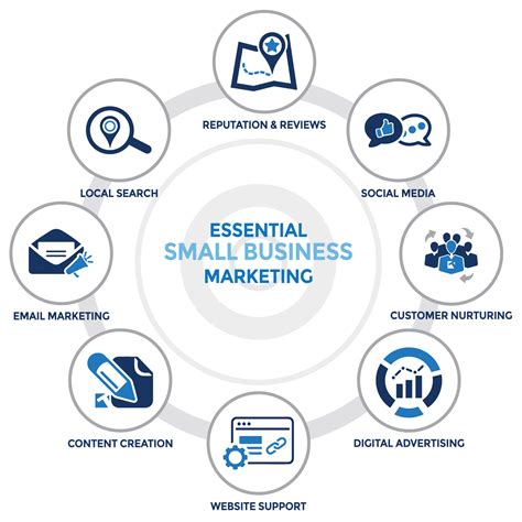Small Business Marketing 的图像结果