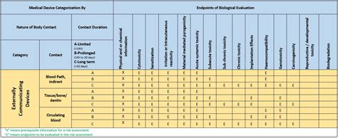 Image result for In Vitro Biocompatibility Test
