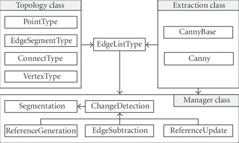 Basic Structure of a Class 的图像结果