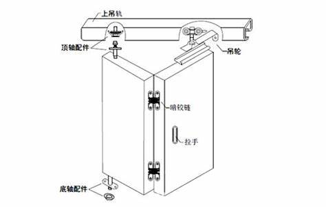 折疊門(mén)吊輪安裝示意圖