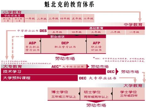 香港《2023/24学年DSE升学指南》公布，香港身份升学内地高校有哪些途径？ - 知乎