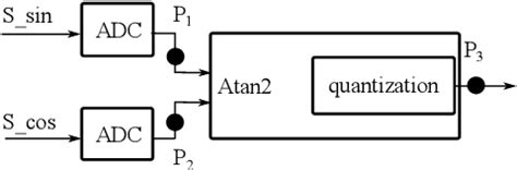 Image result for Atan2 Function Plot