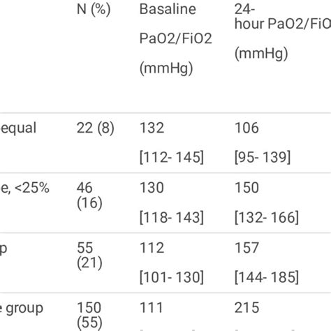 Image result for Normal PaO2