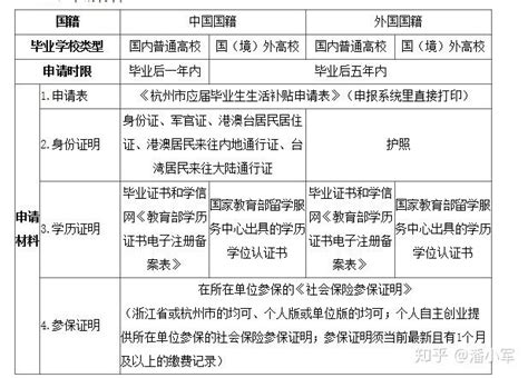 关于深圳毕业生就业补贴在哪里申请的信息 - 千程深户网