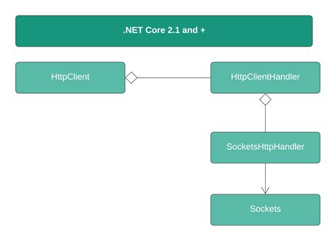 Image result for Windows PowerShell HttpClient