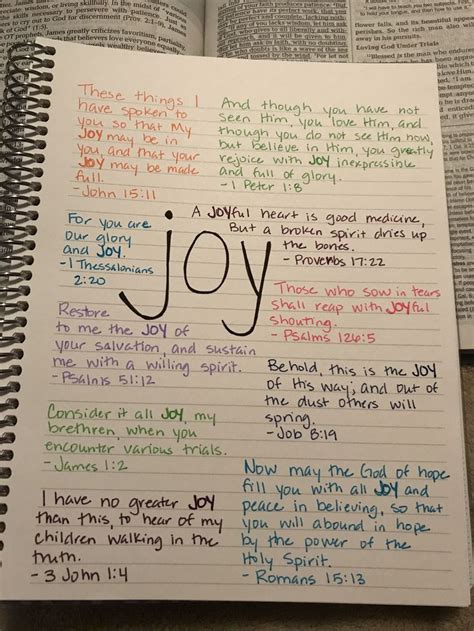 Image result for Scripture Journaling