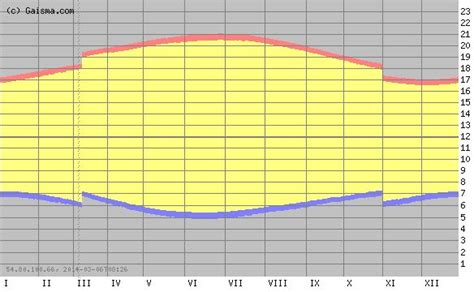 Denver - sunrise, sunset, dawn and dusk times for the whole year in a ...