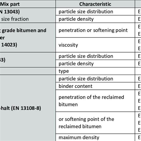 Types of Bitumen 的图像结果