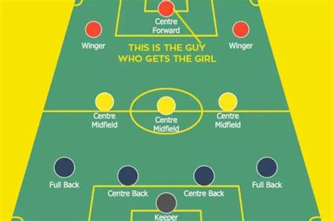 Here Are 9 Things You Will Relate To If You Played Football In School