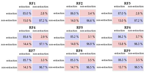 A Comparative Assessment of Machine-Learning Techniques for Forest ...