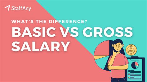 Basic Salary Vs Gross Salary: Differences and Similarities