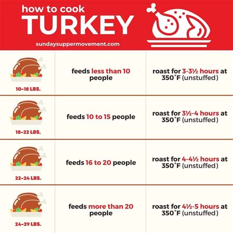 Best Thanksgiving Turkey Recipe Ever - Sunday Supper Movement