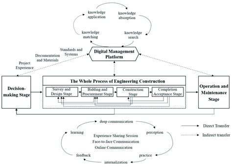 Knowledge Transfer Process 的图像结果