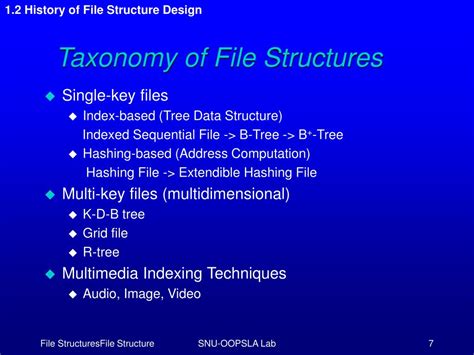 Basic File Structures 的图像结果