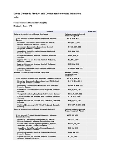 GDP Components 的图像结果