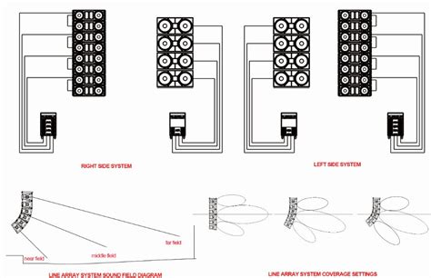 Image result for Line Array PA DYI