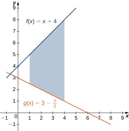 Functions in Python with Examples 的图像结果