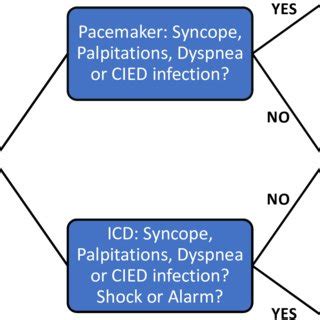 Image result for Download Device Programming Algorithm