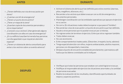 ESE Carmen Emilia Ospina se suma al Simulacro de Evacuación ...