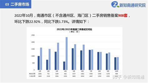 南通买房丨南通房地产市场月报（2022年10月） - 知乎