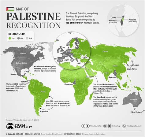 Countries Who Recognize Palestine As A State