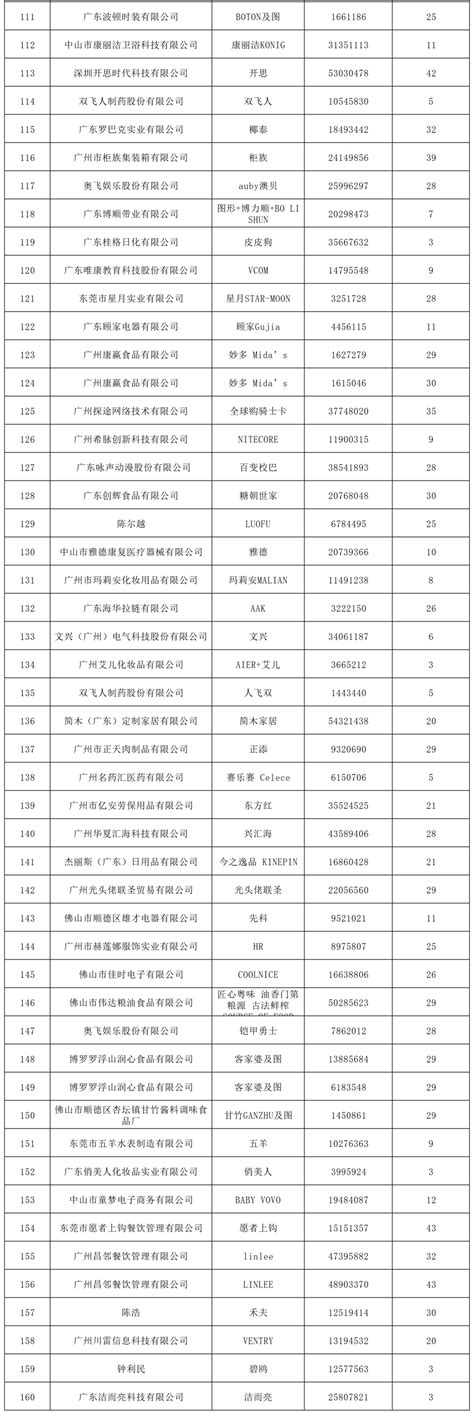 职场菜鸟看国企（十三）--广东省国企名单，广东省国企目录，广东省属企业名录，广东省国企有哪些？ - 知乎