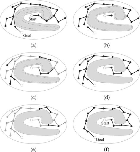 RRT Algorithm Path Planning 的图像结果