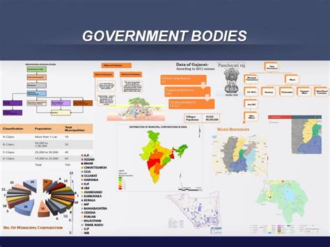 Android Application for Car Pooling and Water Assessment | CEPT - Portfolio